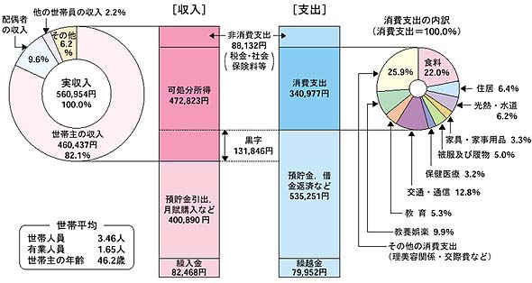 日本留学試験 総合科目