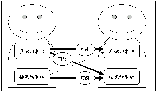 芸術論